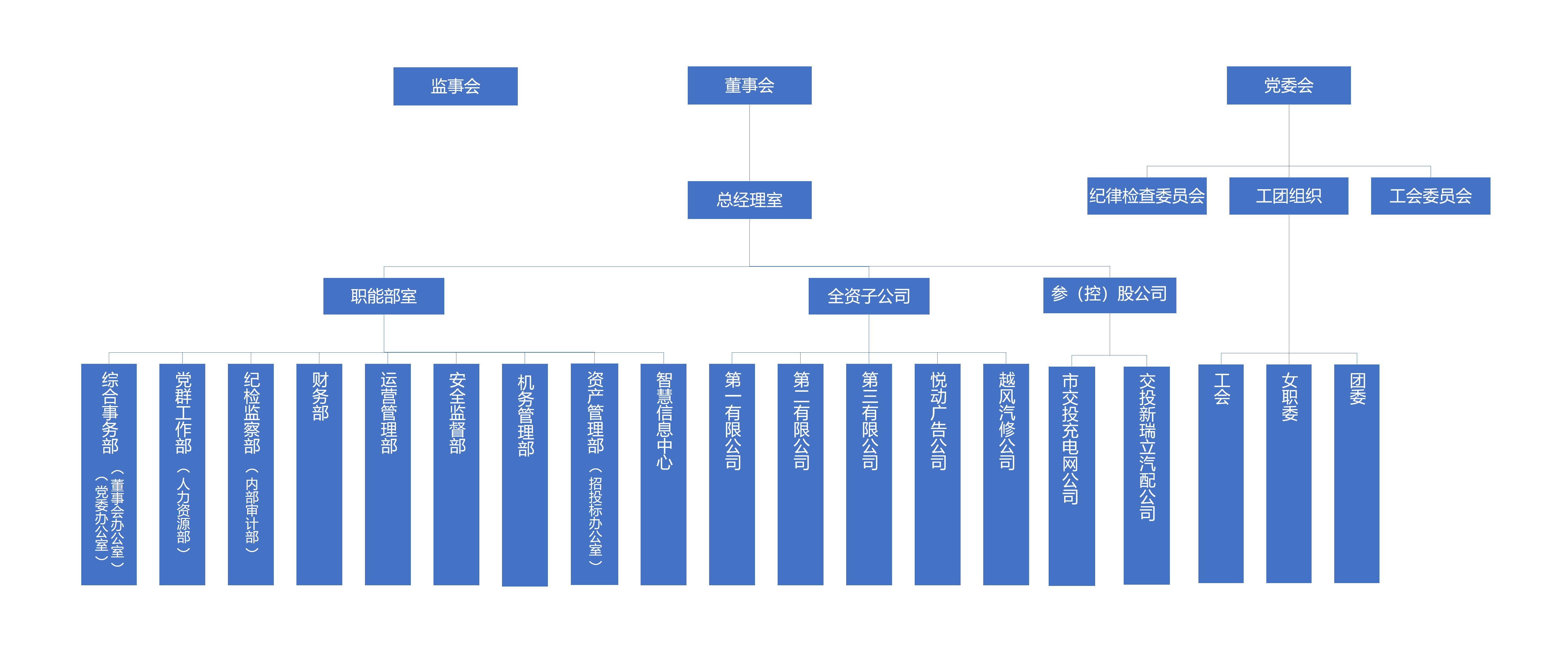 组织机构图-修改版.png